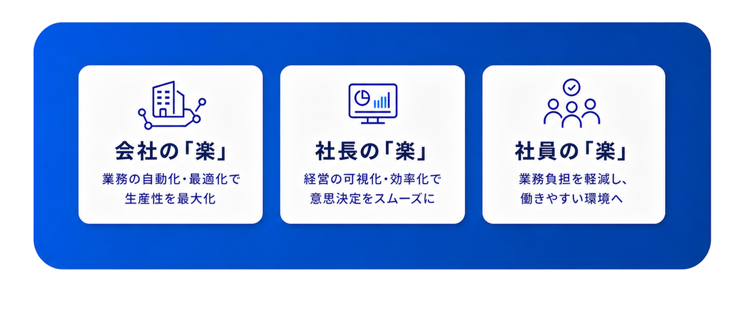 会社の楽、社長の楽、社員の楽。