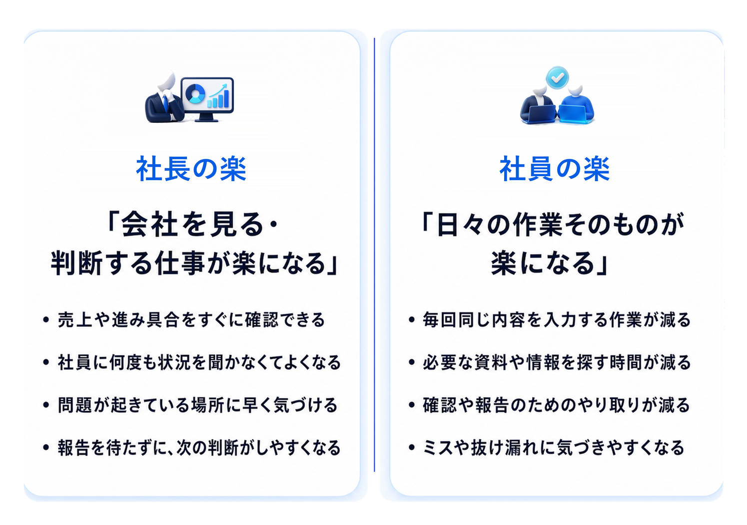 社長の楽は会社を見る・判断する仕事が楽になること。社員の楽は日々の作業そのものが楽になること。