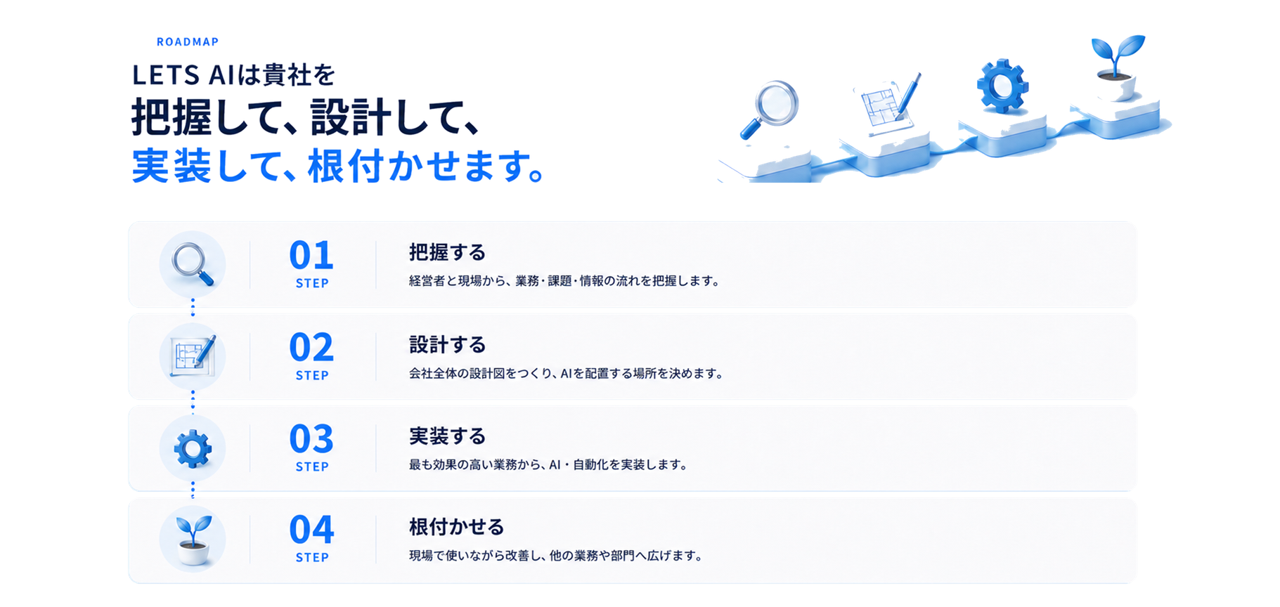 Let’s AIは貴社を把握して、設計して、実装して、根付かせます。